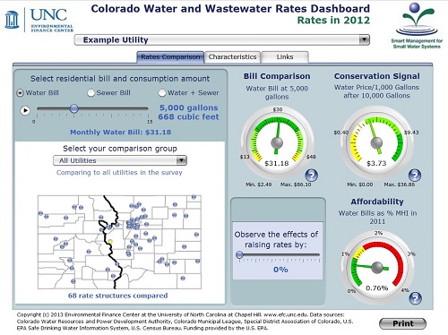 WEBINAR: Benchmarking Rates and Financial Health for Small Water Systems in the United States