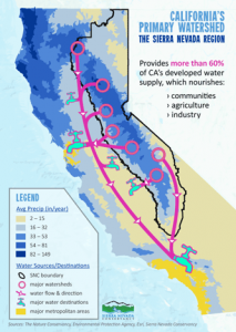 California watershed