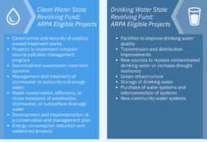 Diagram of eligible projects under ARPA