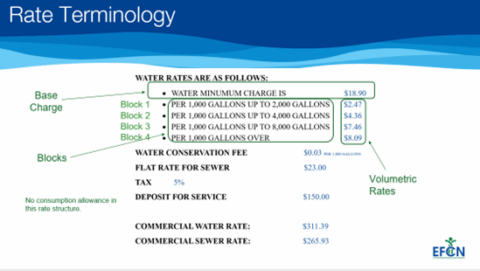 Rate Analysis for Your Water or Wastewater Utility - Environmental ...